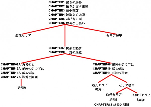 影牢 ダークサイド プリンセス 影牢 闇影公主 攻略 全結局路線進入方法 Gameplayhk